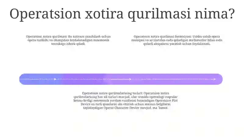 Operatic Hotira Qurilmasi Vazifasi Va Turları Haqida 3