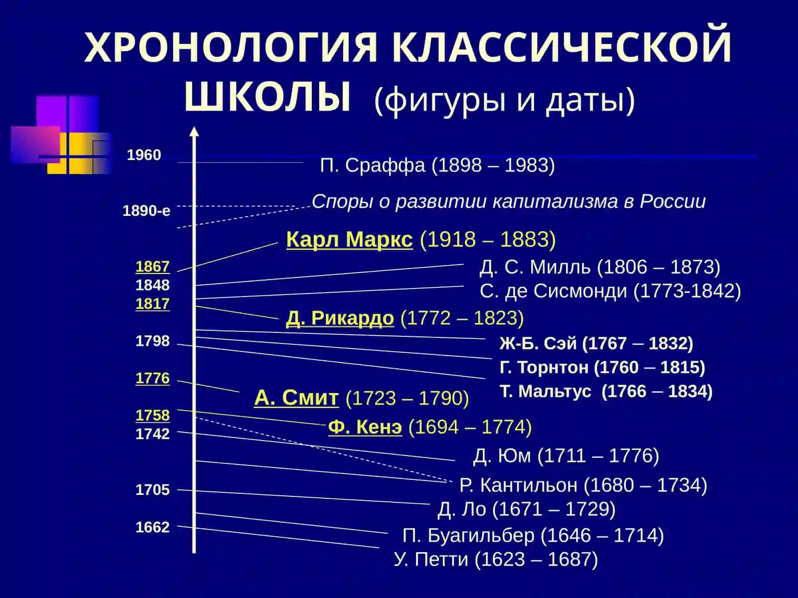 КЛАССИЧЕСКАЯ ШКОЛА ПОЛИТИЧЕСКОЙ ЭКОНОМИИ 3