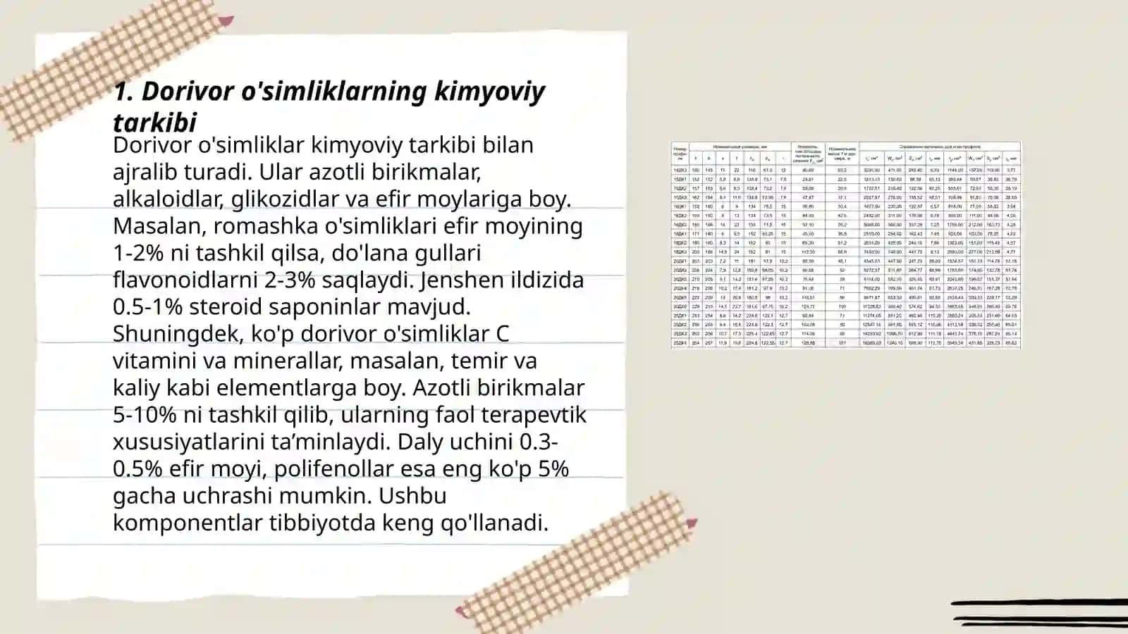 Dorivor o'simlik xom ahyosidan ajratma olishda ekstraksiya jarayonini nazariy asoslari 3