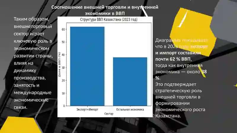 Внешнеторговая политика Казахстана и его международная экономическая интеграция 3