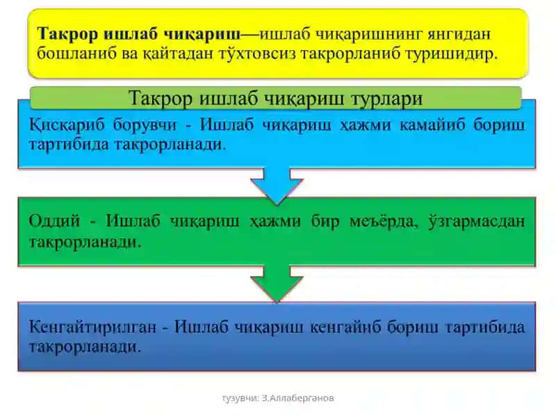 Ишлаб чиқариш жараёни 3
