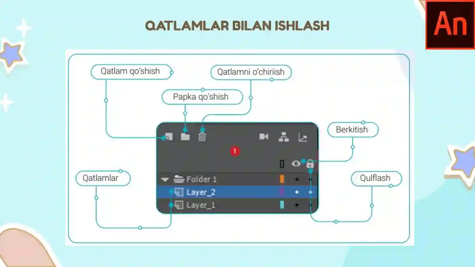 QATLAMLAR BILAN ISHLASH 3