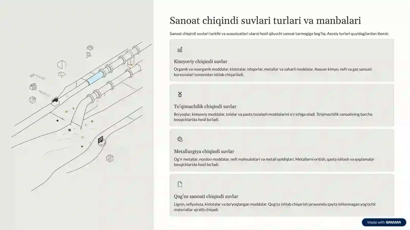 Sanoat chiqindi suvlarining sanitariya-gigiyenik holati 3