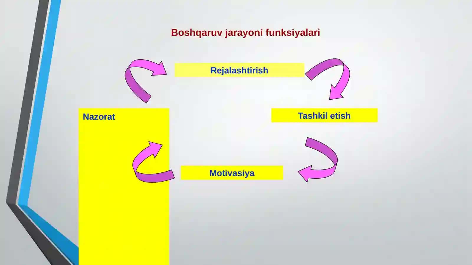 Sog‘liqni saqlashda strategik va biznes rejalashtirish 3