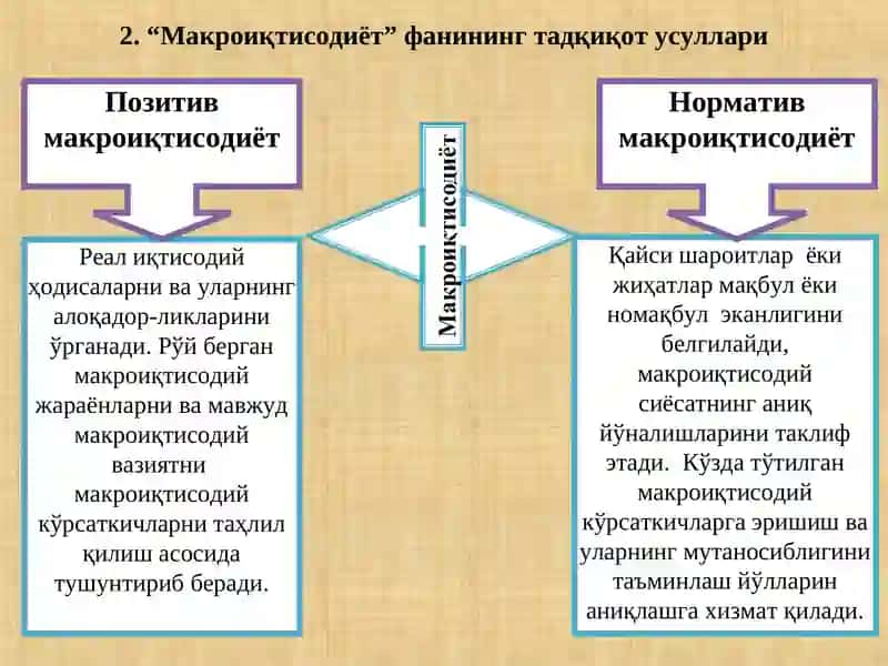 Макроиқтисодиёт 3