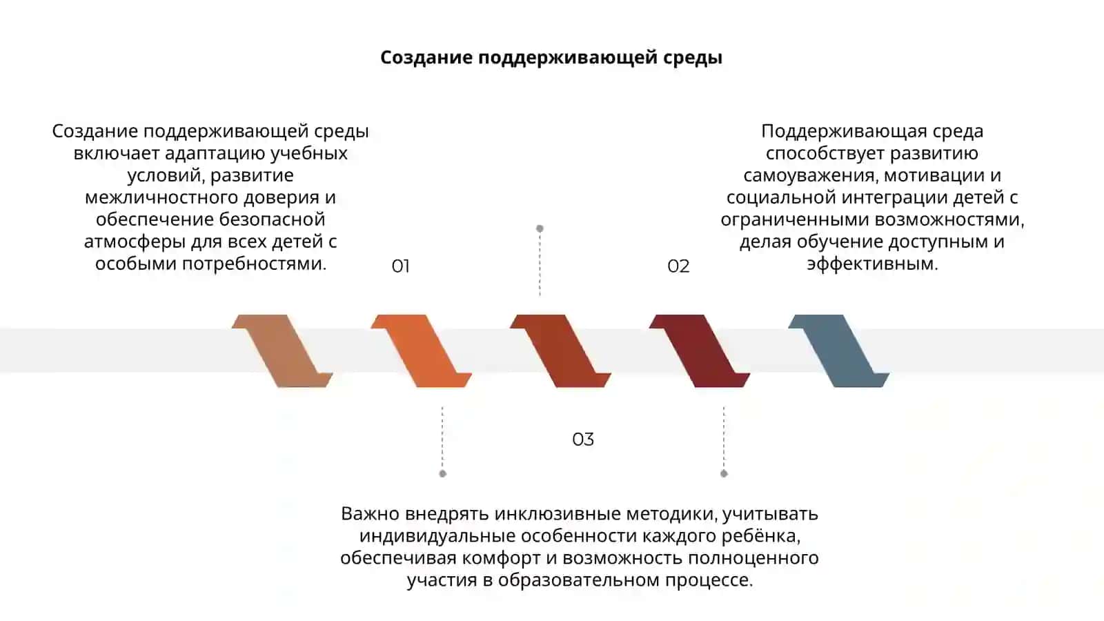 Создание поддерживающей среды 3