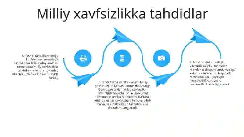 Milliy Xavsizlikni Ta'Minlash Borasida Amalga Oshirilgan Ishlar 3