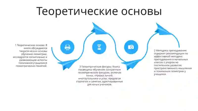 Историческая перспектива 3