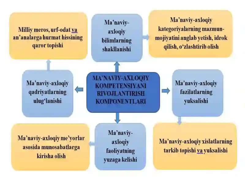 Axloqning umumiy, mintaqaviy va milliy xususiyatlari 3