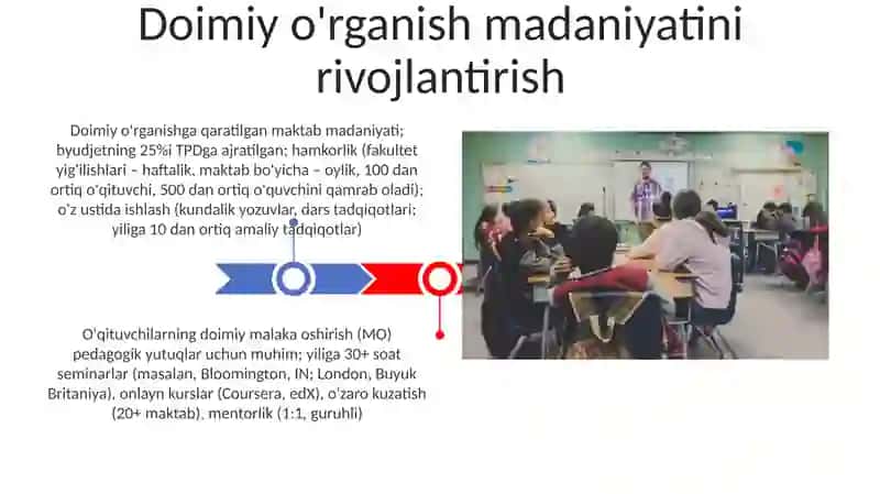 Pedagogik faoliytni amalga oshirish uchun o'qituvchi kasbiy shakllari 3