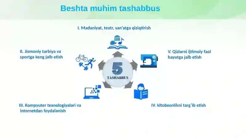 O‘zbekiston Respublikasi Prezidenti tomonidan ilgari surilgan beshtamuhim tashabbus 3
