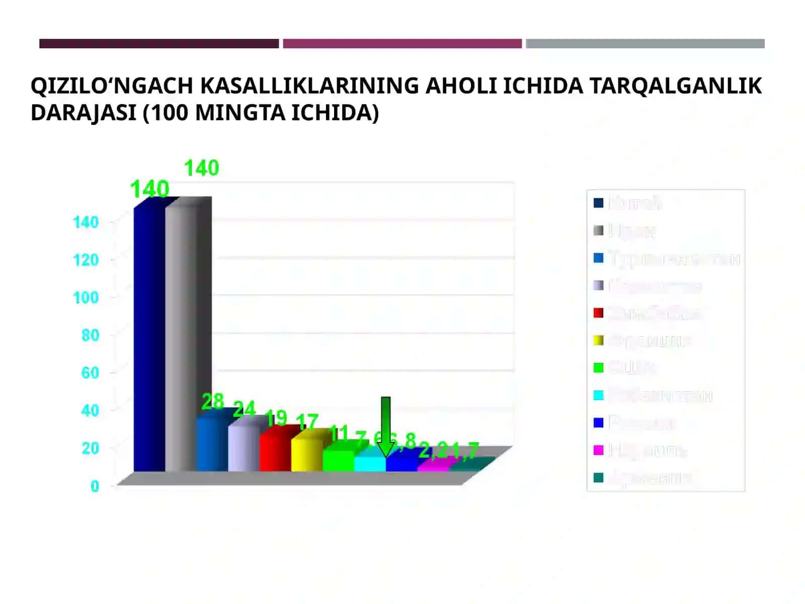 Bolalarda qizilongach kasalliklari 3