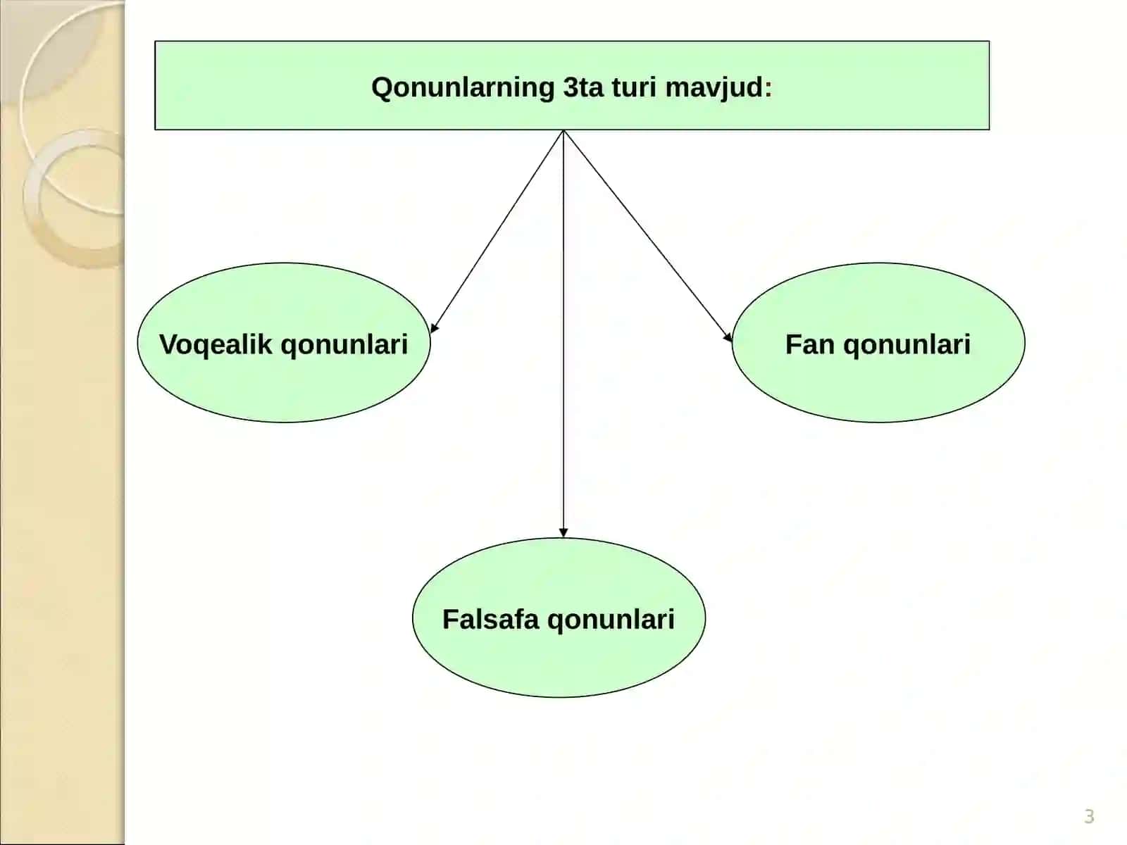 Fаlsаfаdа qоnun tushunchаsi, dialektika va  kategoriyalar 3