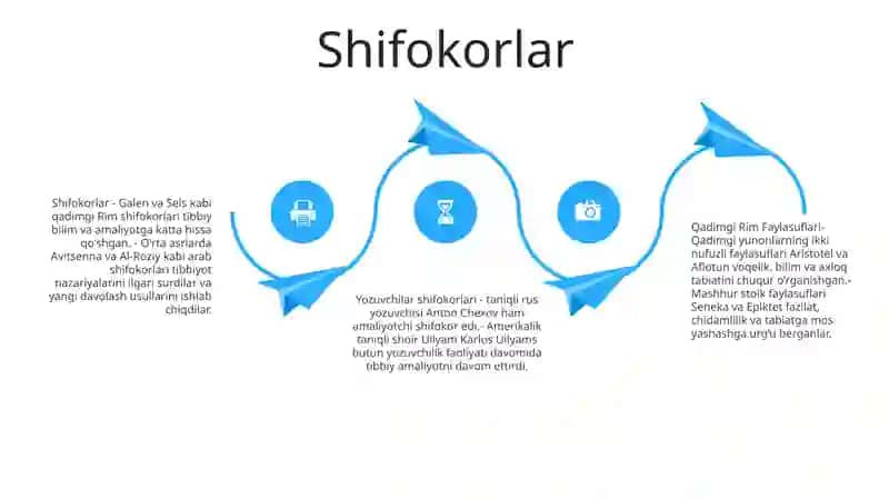 Qadimgi Rim Faylasuflari, Yozuvchilar Shifokorlari 3