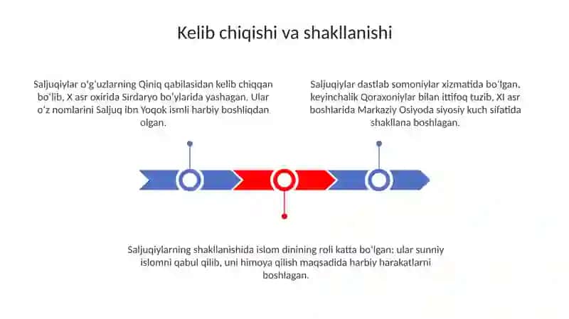 Saljuqiylar 3