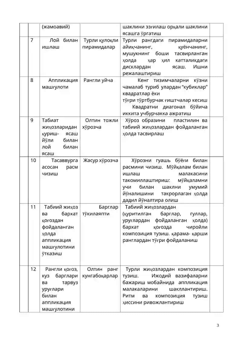 Тасвирий фаолият бўйича технологиясини қўллаш 3