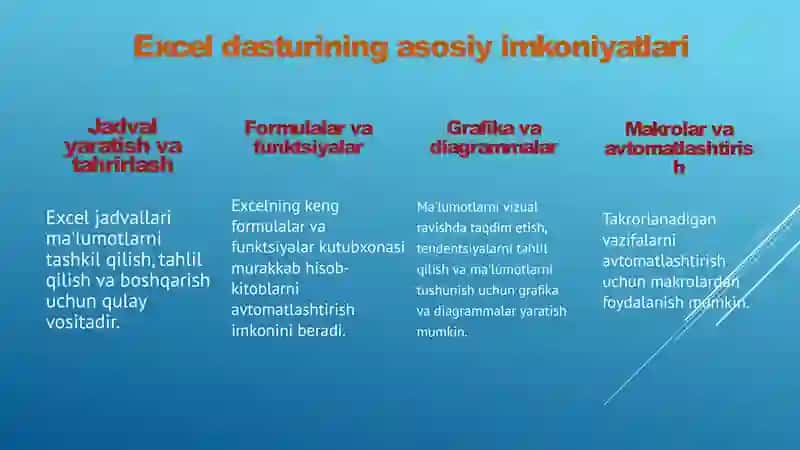 MS Excel yordamida iqtisodiy masalalarni yechish 3