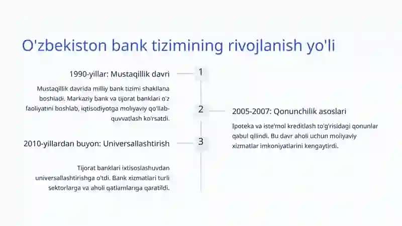O'zbekistonning moliyaviy inqilobi 3