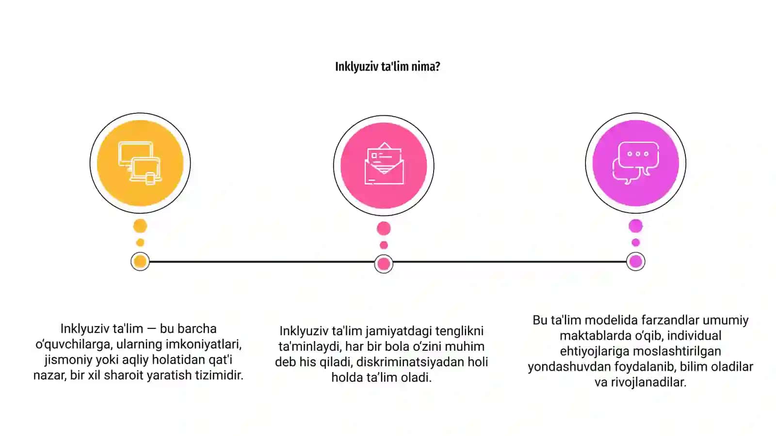 Inklyuziv va integratsiya ta'limining bir-biridan farqi 3