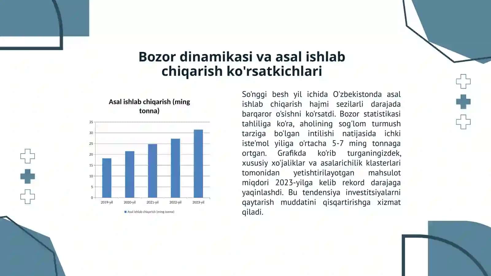 Asalarichilik biznesi: Rejalashtirishdan yuqori daromadgacha 3