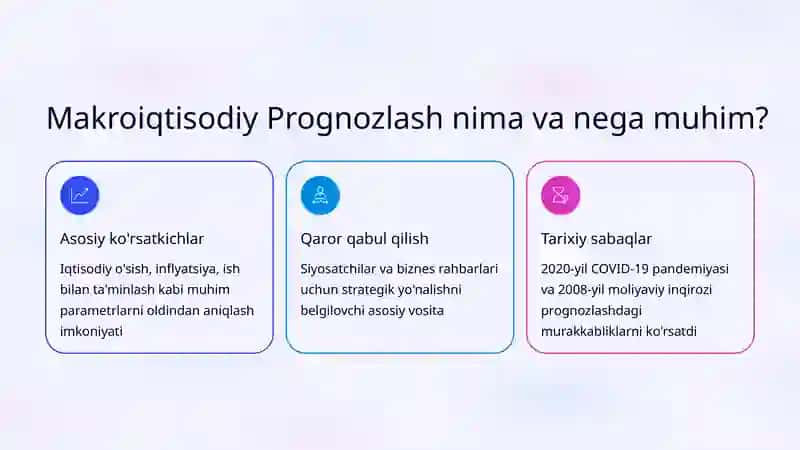 Makroiqtisodiy Prognozlash Usullari: Kelajakni Bashorat Qilish San'ati 3
