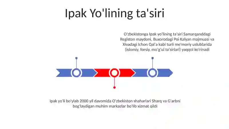O'zbekiston hududidagi ilk shaharlar 3