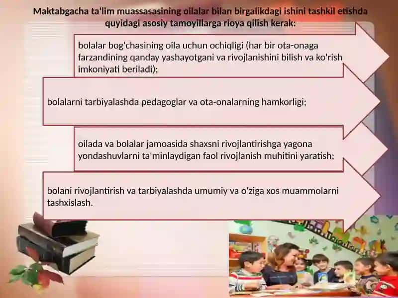 Ta'lim Tashkilotining Oilalar Bilan O'zaro Ta'sirining An'anaviy Shakllari 3