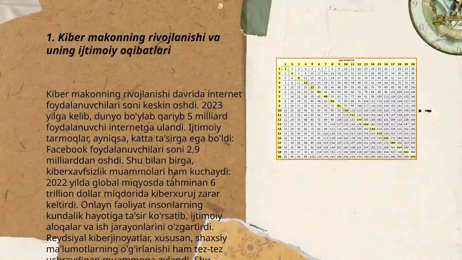 Kiber Makon, Kiber Terrorizm, Kiber Zo'ravonlik Tushunchalari 3