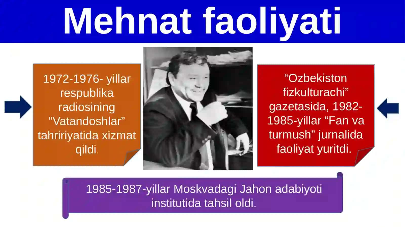 Tog‘ay Murod hayoti va ijodi 3