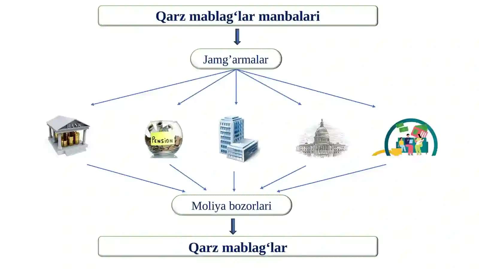 FOIZ STAVKALARI 3