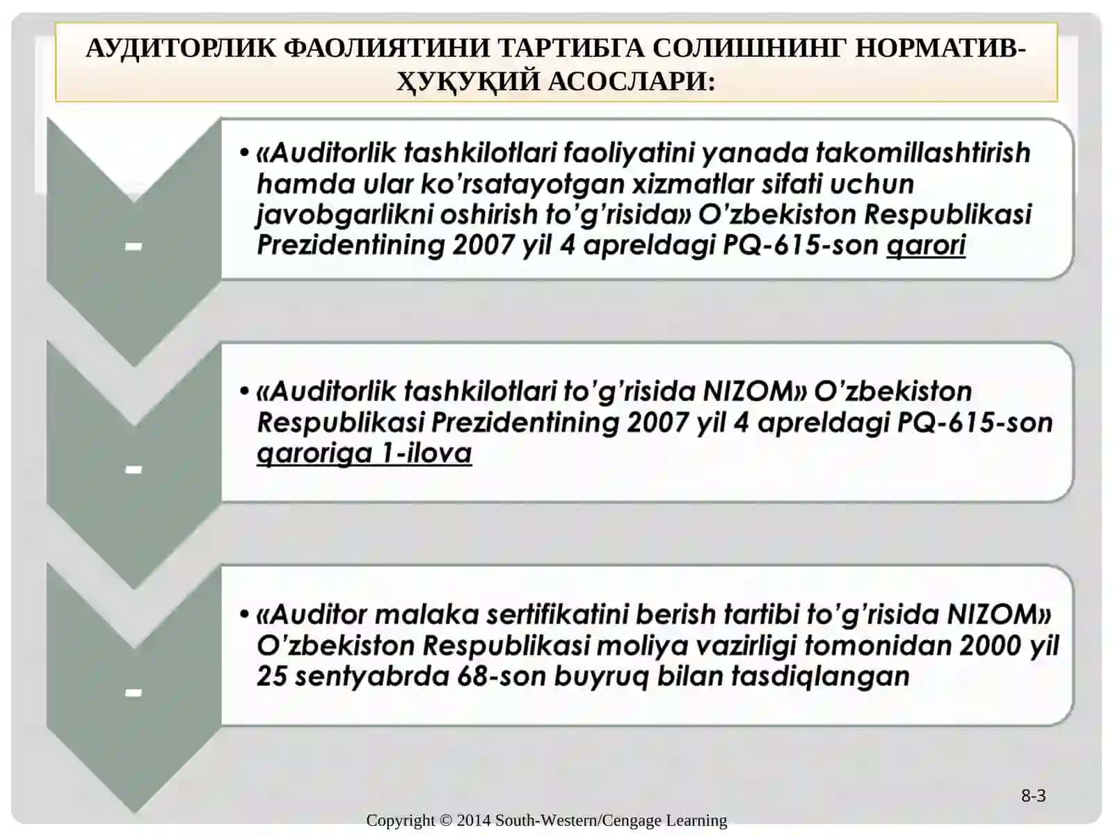 O’ZBEKISTON RESPUBLIKASIDA AUDITORLIK FAOLIYaTINING HUQUQIY ASOSLARI 3