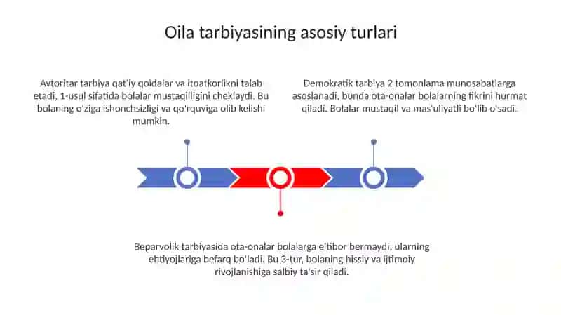 "Oilaviy tarbiya turlari va ularning xususiyatlari" 3