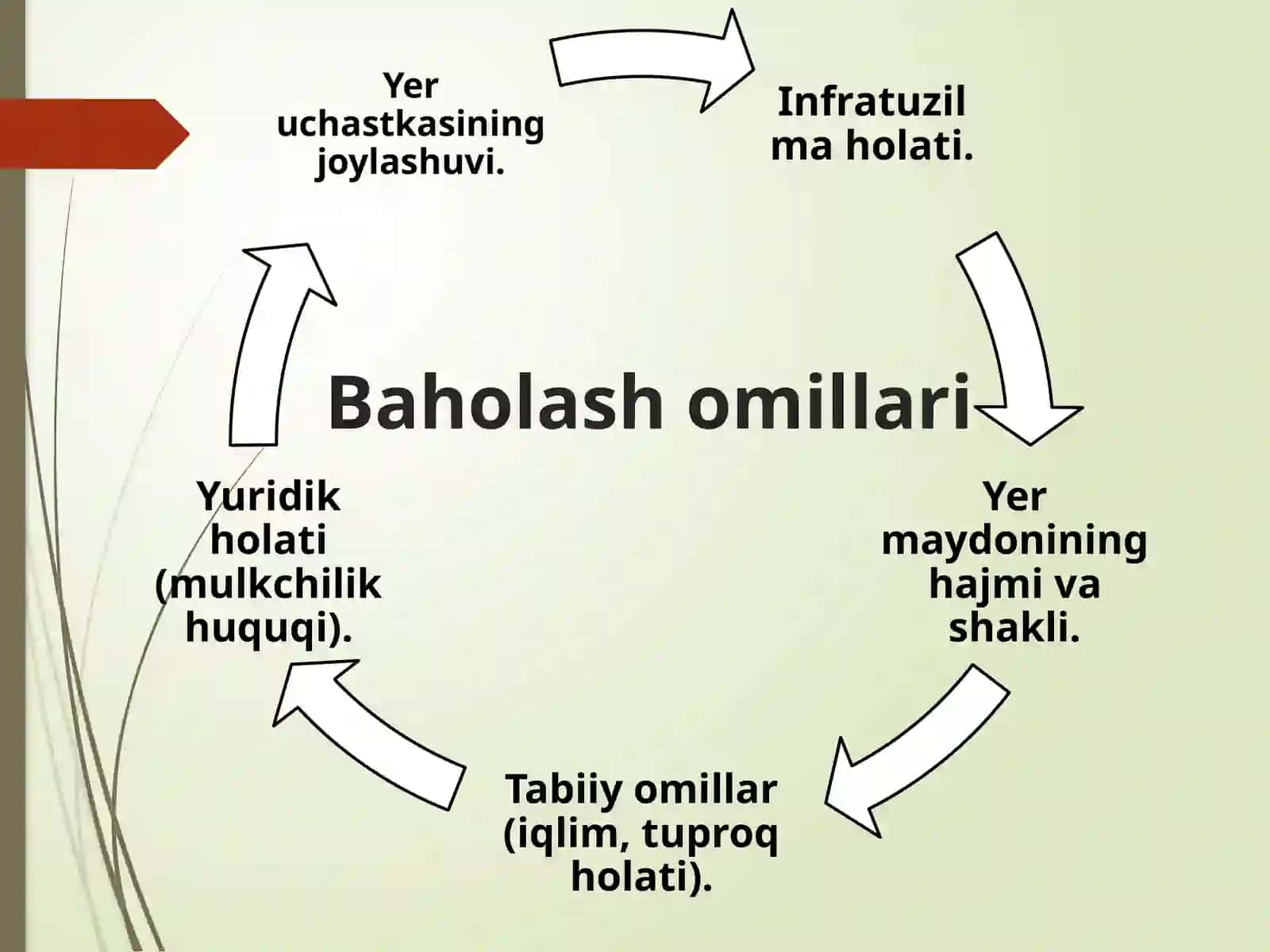 Aholi punktlari yer uchastkalarini baholash 3
