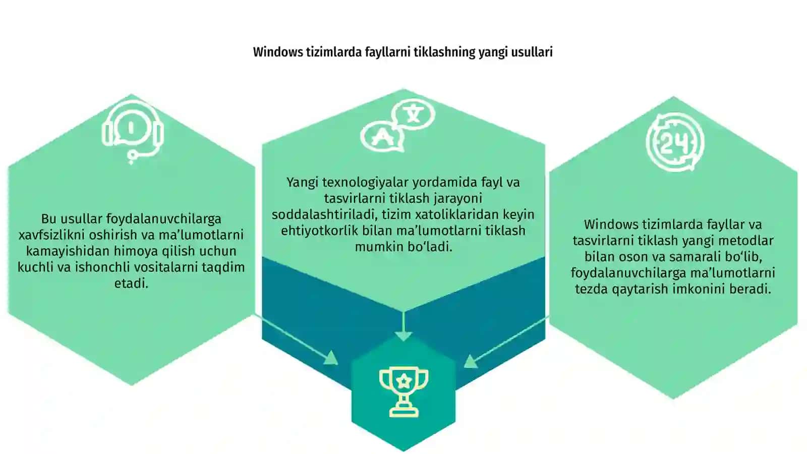 Windows tizimlarda fayllar va tasvirlarni tiklashning yangi usullari 3