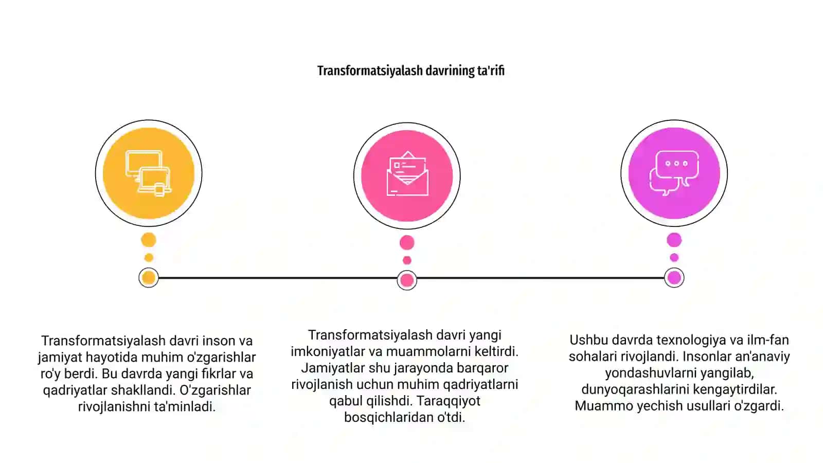 Transformatsiyalash davri 3