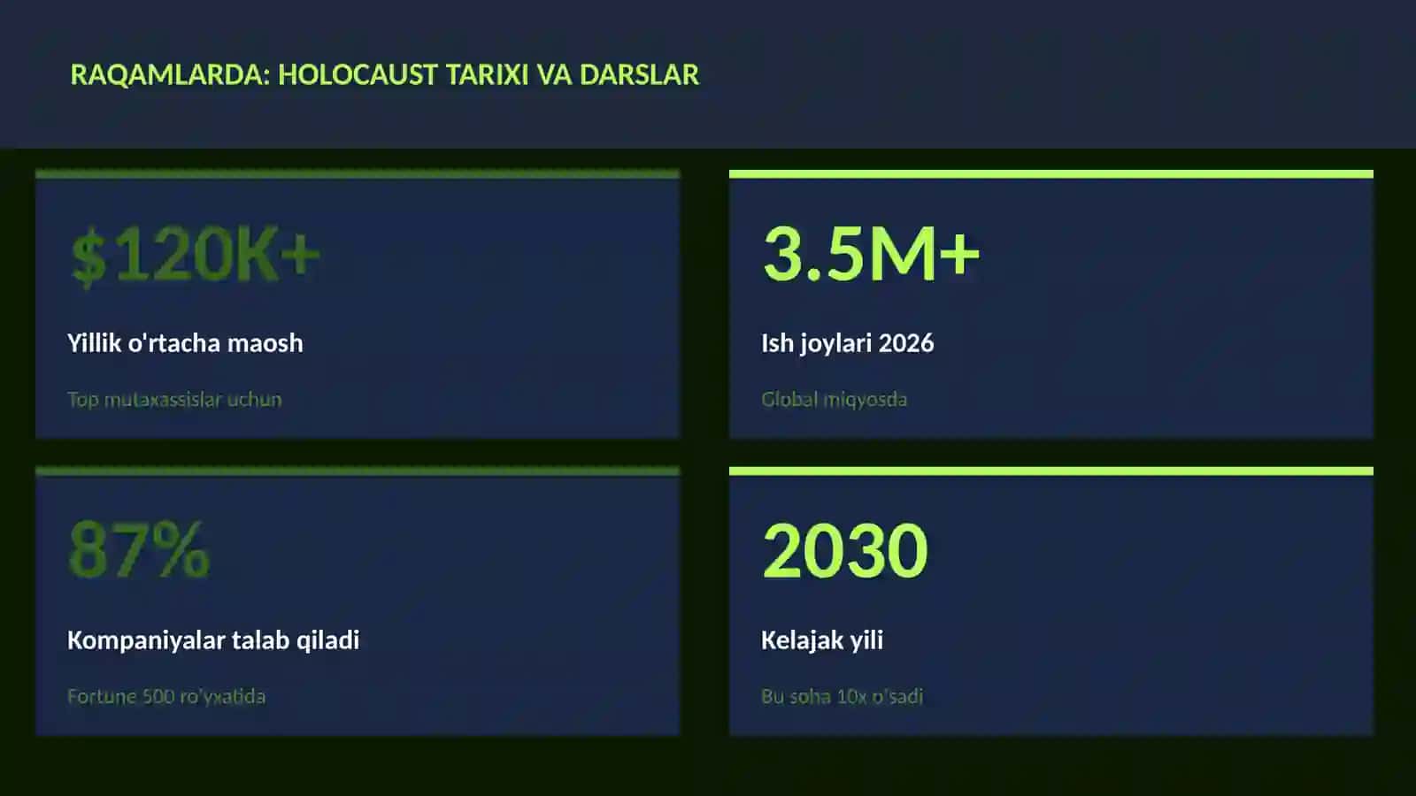 Holocaust tarixi va darslar 3