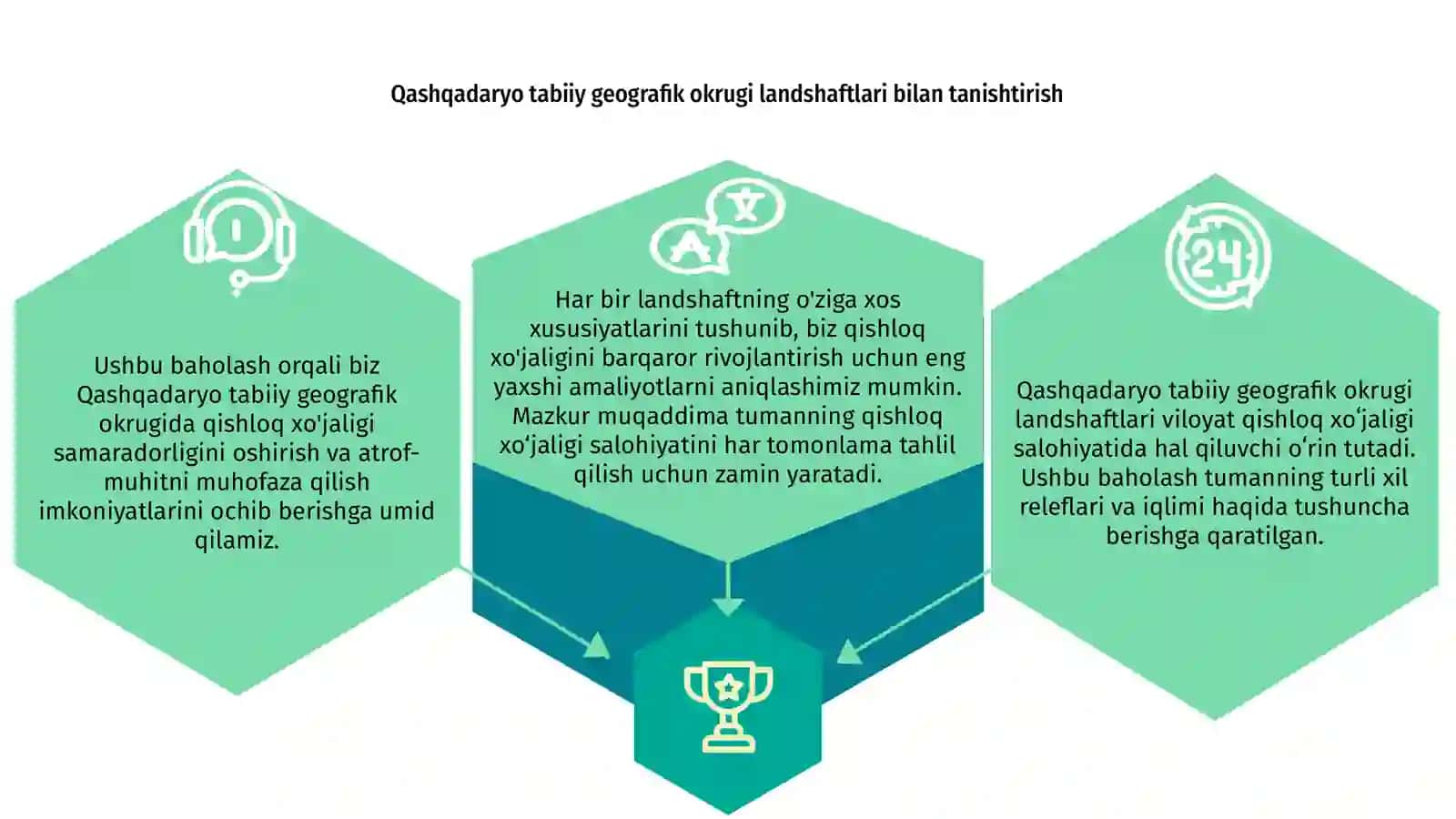 Qashqadaryo tabiiy geografik okrugi landshaftlarini qishloq xo'jaligi maqsadida baholash 3