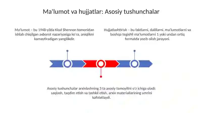 Ma'lumot-axborothujjatlari 3