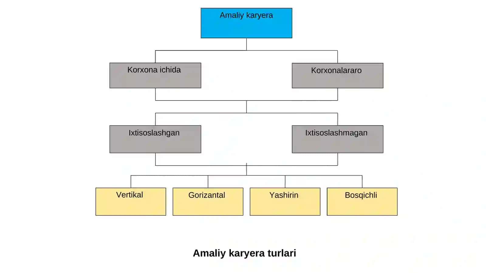 Personal kar’erasini rejalashtirish va rivojlantirish 3