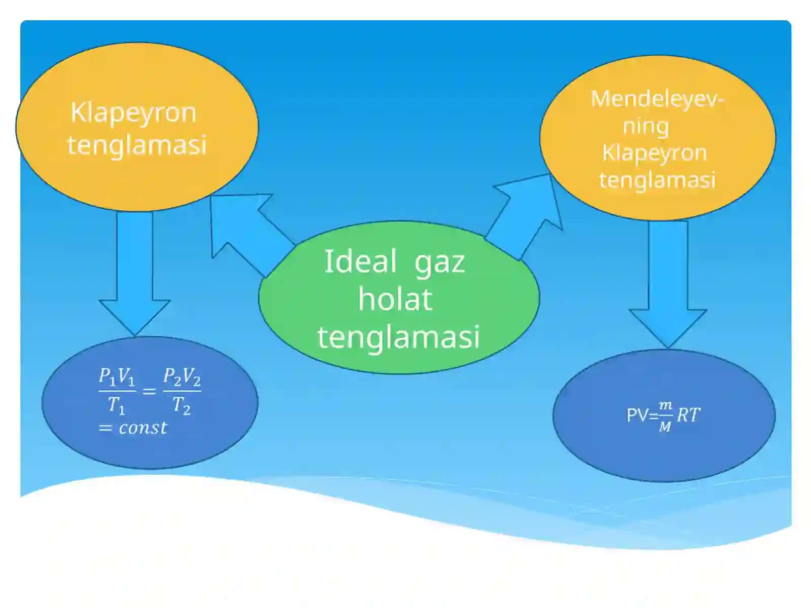 Gaz holati tenglamasi va ularning qo’llanishi 3