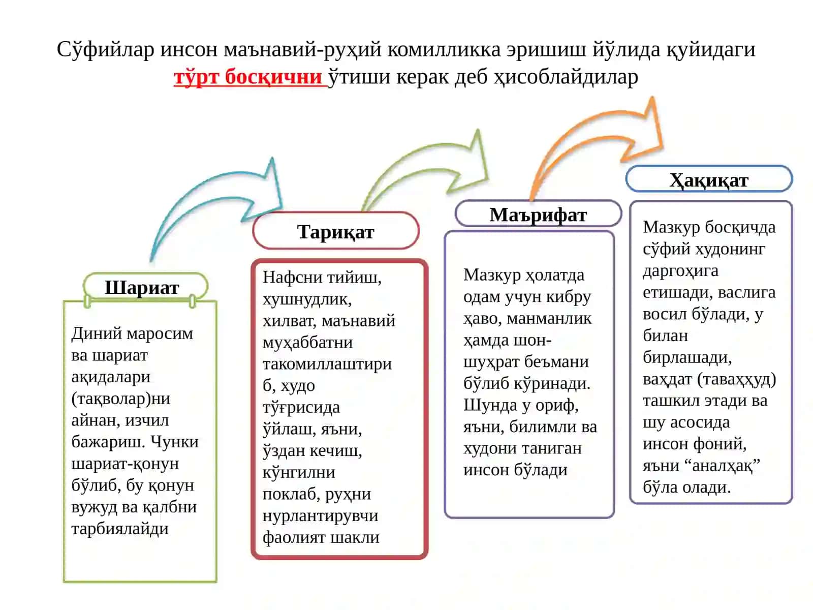 Сўфийлик(Тасаввуф)таълимотида тук инсон муоммасининг талқин этилиши 3