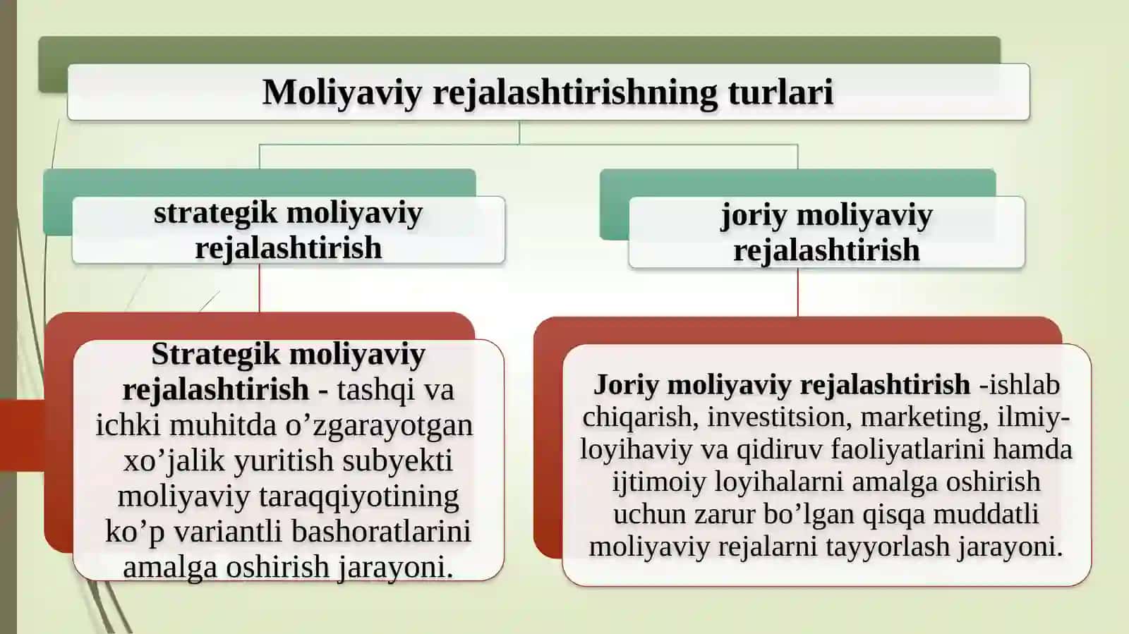 Moliyaviy rejalashtirish 3