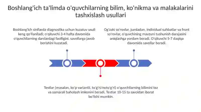 Boshlang'ich ta'limda o'quvchilarning bilim, ko'nikma va malakalarini tashxis etish 3