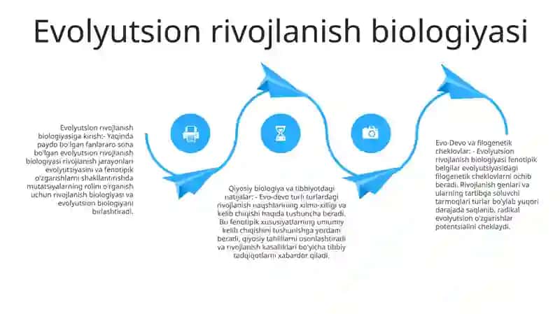 Odamda Rivojlanishning Filogenetik Nuqsonlari 3