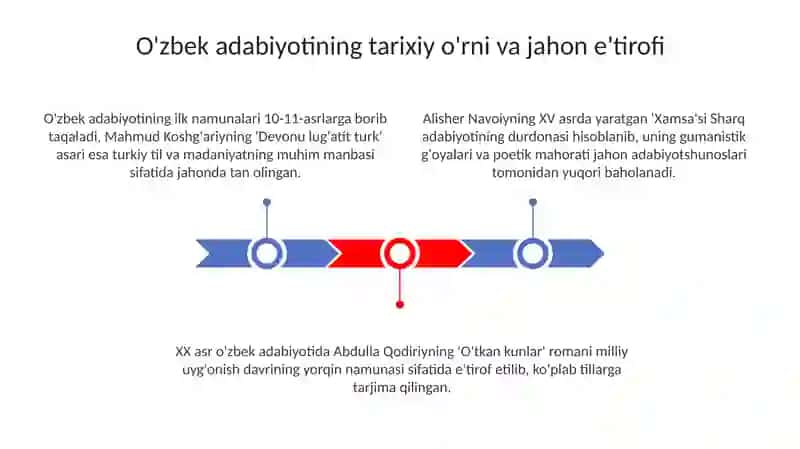 O'zbekiston adiblari dunyo nigohida 3