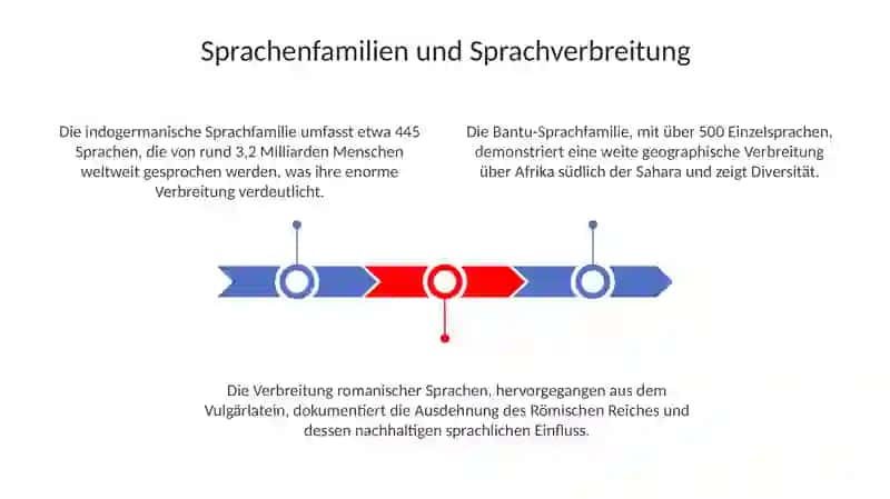 SprachenundLänder 3