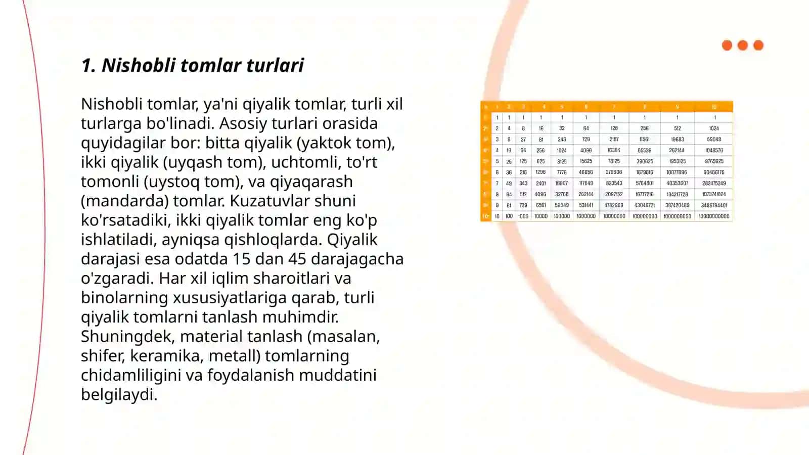 Nishobli tomlar va ularning konstruksuyalari 3
