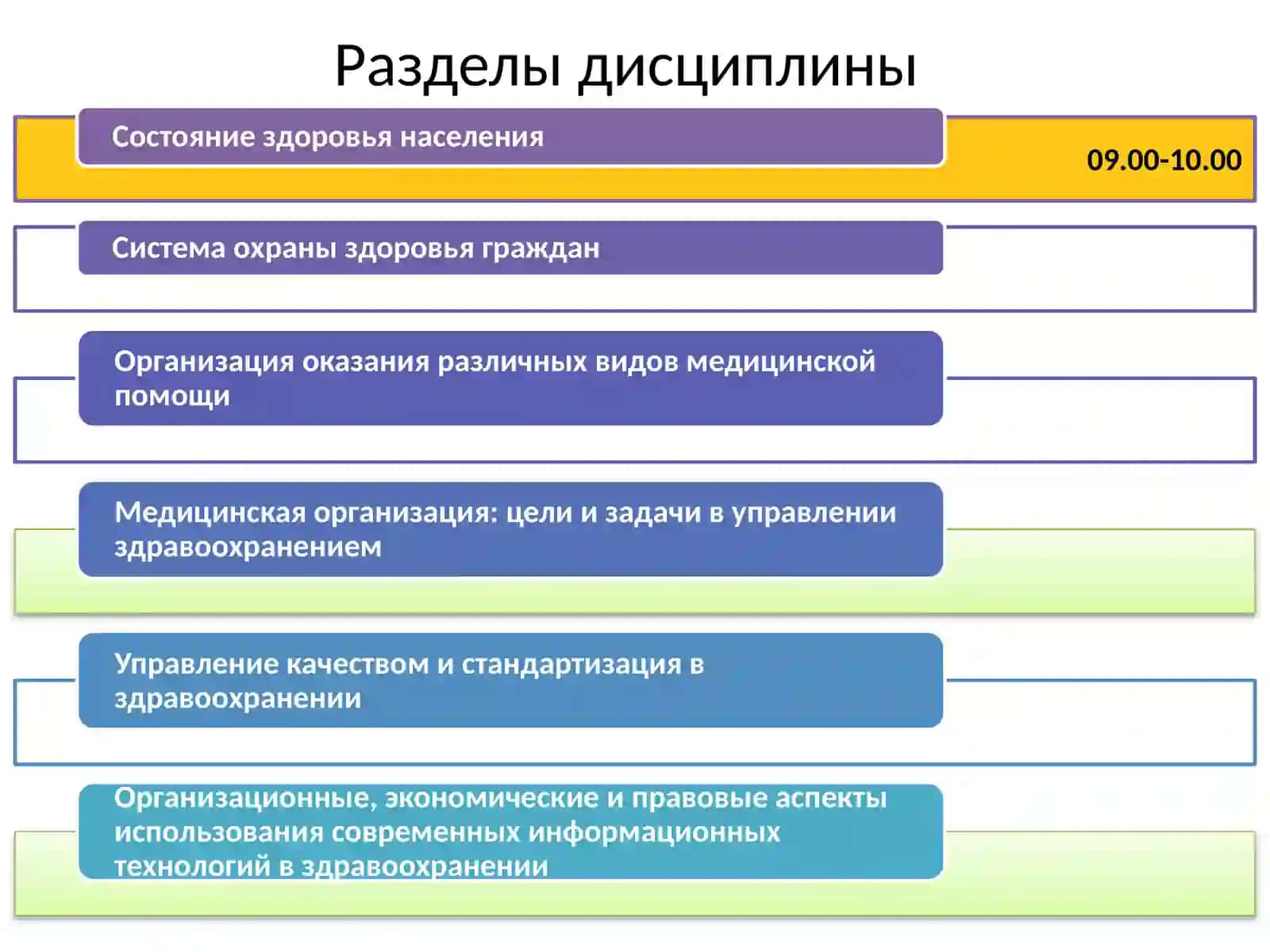 Общественное здоровье и здравоохранения 3