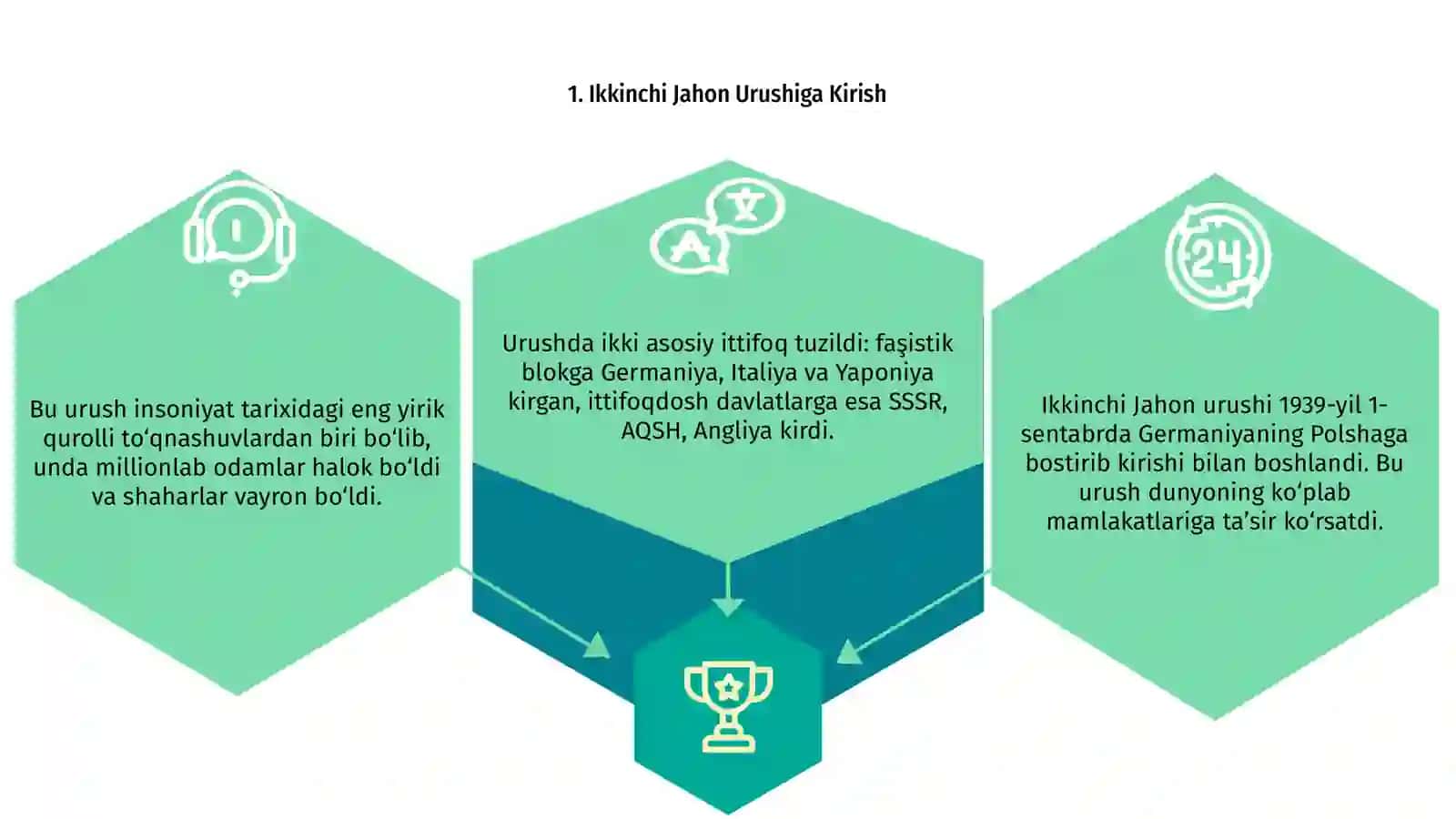 5-sinf Tarix fanidan Ikkinchi jahon urishi mavzusi 3