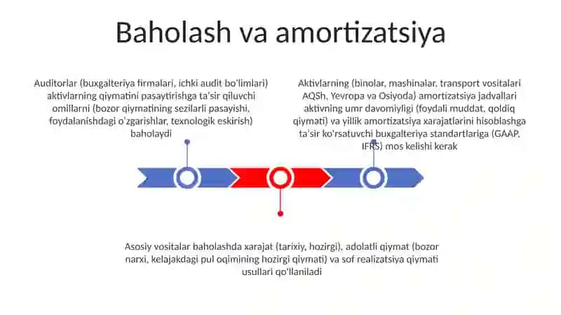 Asosiy vositalar auditi 3